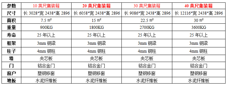 集装箱售楼处