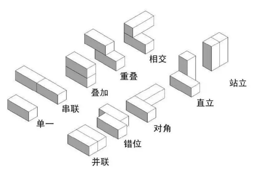 集装箱安装施工注意：集装箱建筑的几类组合方式