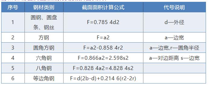 钢结构工程量计算方法及规则