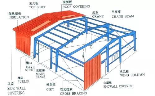 钢结构工程量计算方法及规则