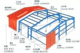 钢结构工程量计算方法及规则