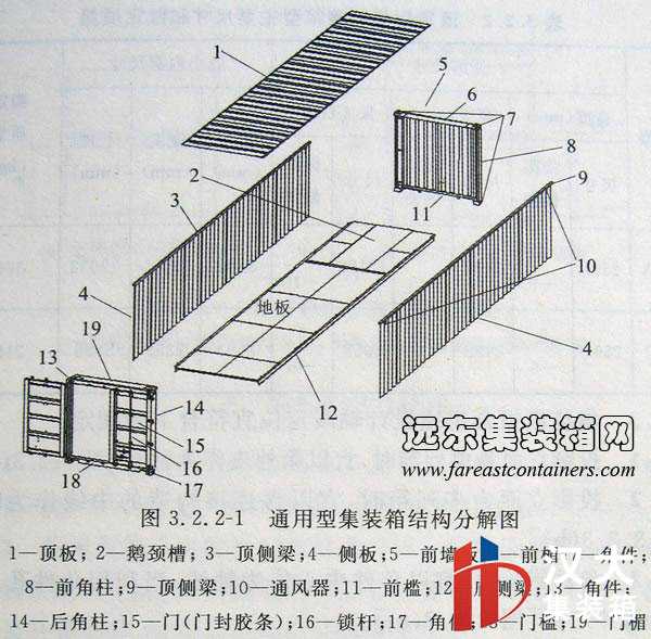 集装箱模块化组合房屋技术规程