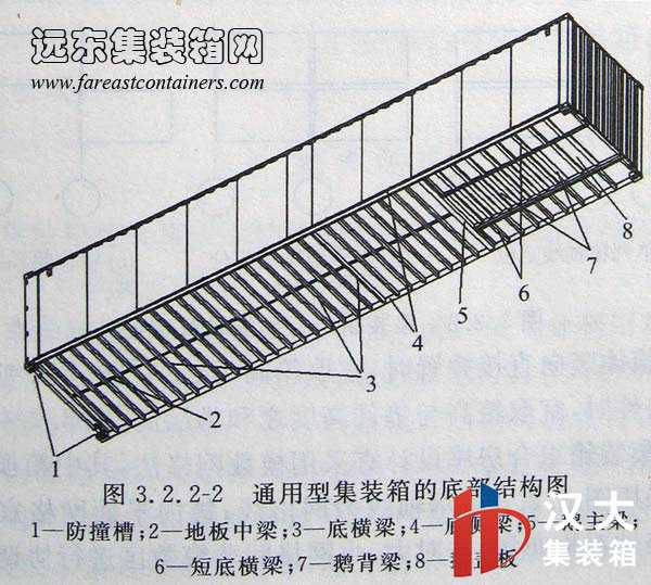 集装箱模块化组合房屋技术规程