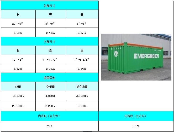 会计从业资格考试科目二考试底部结构中载荷传递区要求