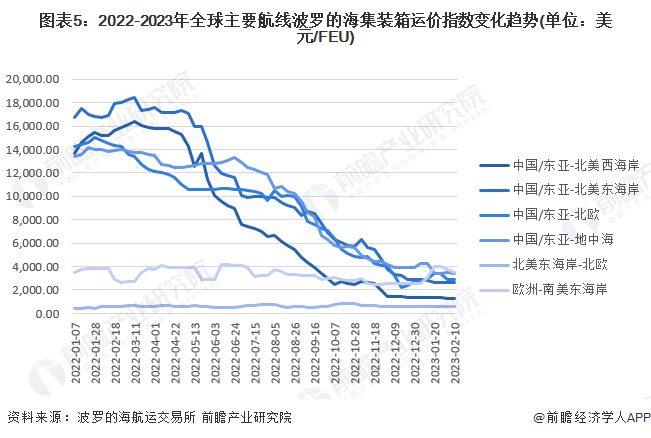 集装箱别墅图片 中国水运行业市场前瞻与投资战略规划分析报告