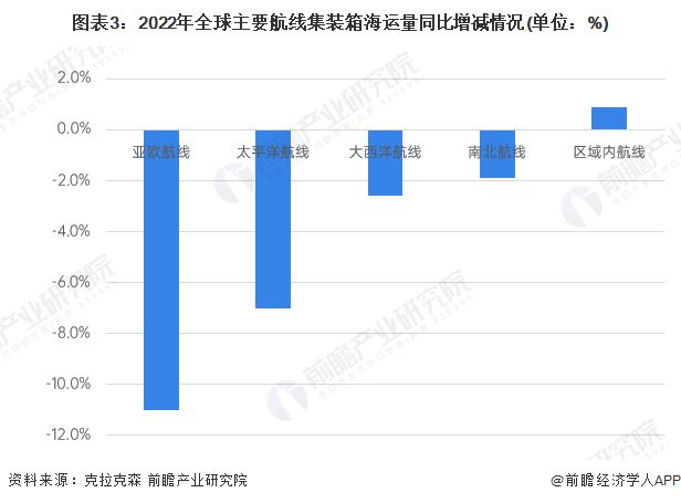 集装箱别墅图片 中国水运行业市场前瞻与投资战略规划分析报告