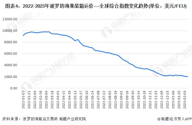 集装箱别墅图片 中国水运行业市场前瞻与投资战略规划分析报告