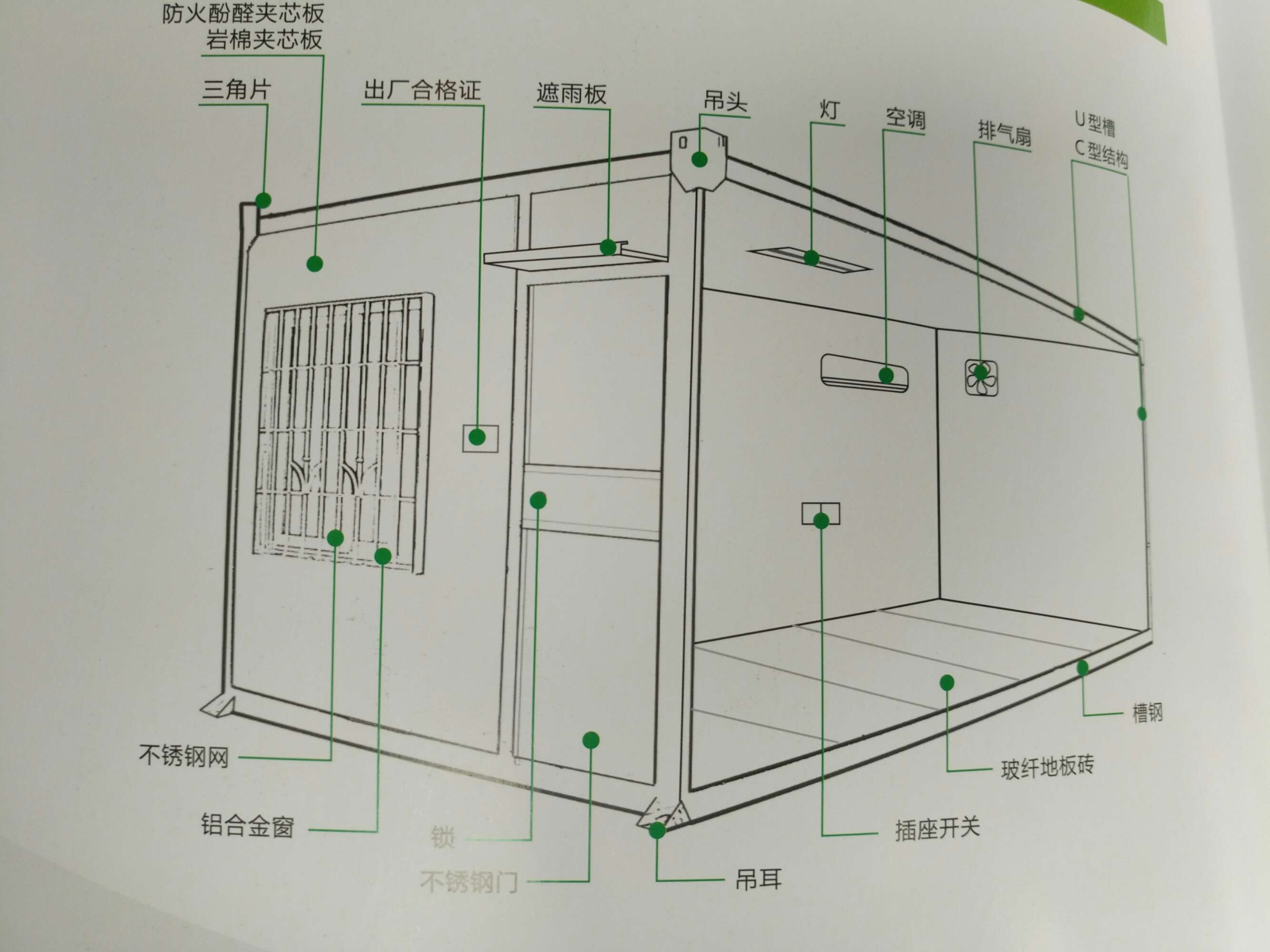 第二房屋的价格集装箱房一般价格是多少？普通集装箱集装箱