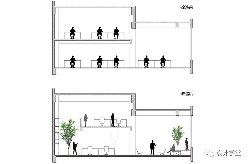 （设计学堂）第60期案例分析WAU办公空间