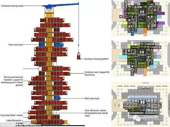 全球范围内那些惊艳的集装箱商办建筑体，你去过几个？