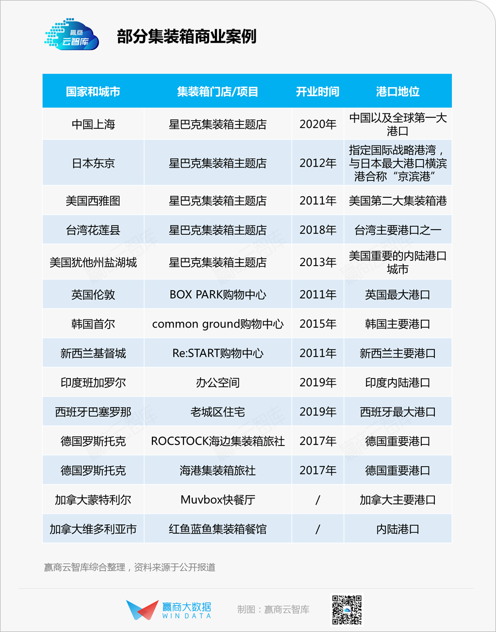 12月中国商业体验造物节，它还有个新标签