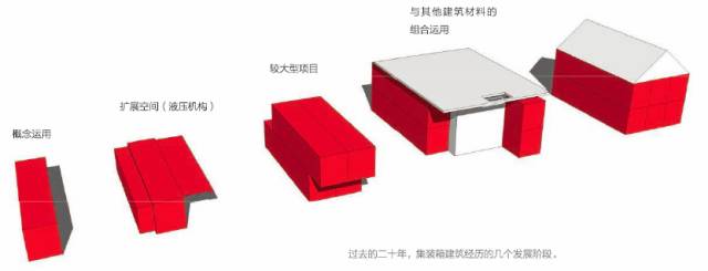 关于历史集装箱半个世纪从大型装货容器到陆地艺术建筑