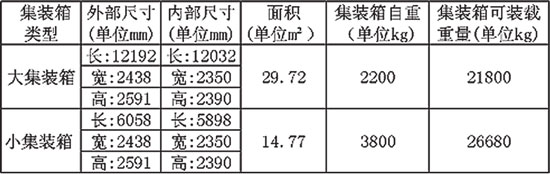 集装箱建筑改造——品牌概念店