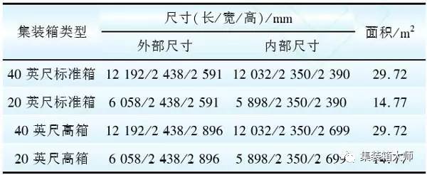 教你如何搭建集装箱建筑？