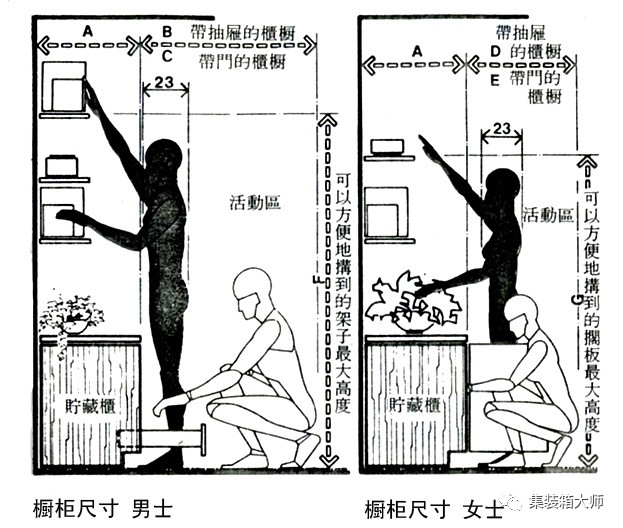 教你如何搭建集装箱建筑？