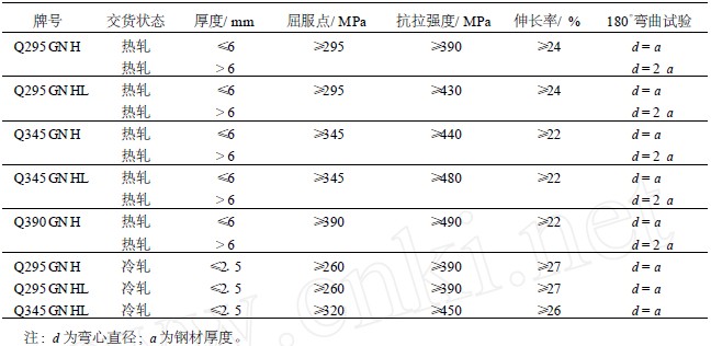 耐候钢又称耐大气腐蚀钢