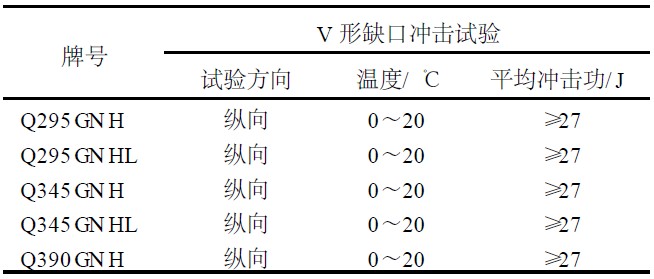 耐候钢又称耐大气腐蚀钢