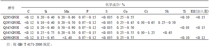 耐候钢又称耐大气腐蚀钢