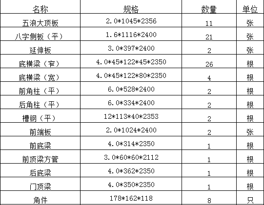 40尺集装箱所需配件