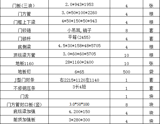 40尺集装箱所需配件