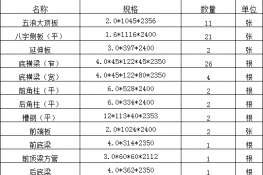 40尺集装箱所需配件