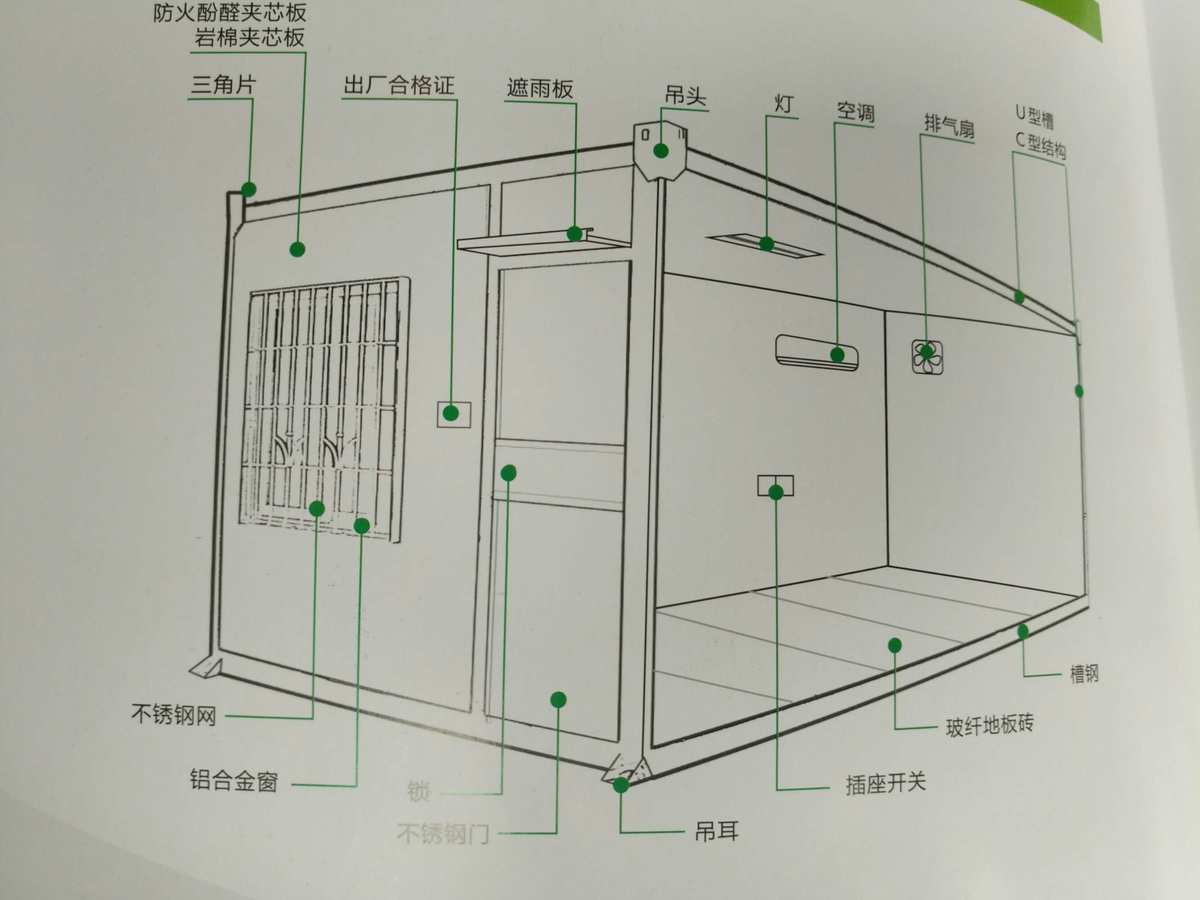 集装箱建筑适应性设计与施工研究（三）